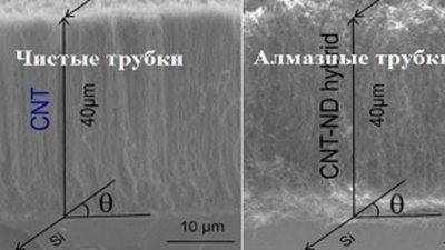 Красноярские ученые создали светящийся «карбон - алмазный» композит