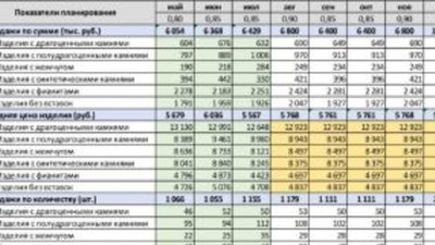 Комплексное годовое планирование