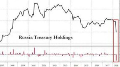 Россия: золото вместо американской "бумаги"