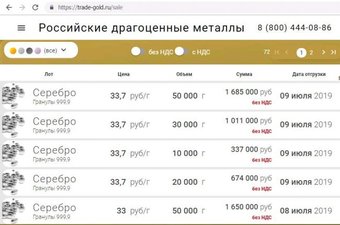 5 июля в ТПП РФ пройдет презентация торговой площадки "Российские драгоценные металлы"