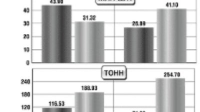 «Российская Бизнес-газета»: Серебряный год ювелиров