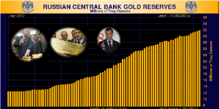 Россия покупает и добывает золото