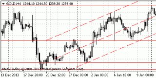 Цена на золото временно стабилизировалась
