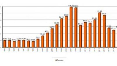 Обзор российского рынка ювелирных изделий за февраль 2018