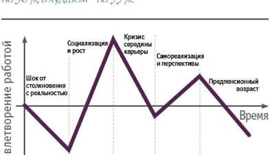 МОЛОДЫЕ СОТРУДНИКИ: СНИЖЕНИЕ РИСКОВ