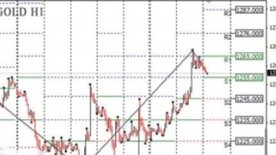 Анализ золота и рынка драгметаллов на 11.12.2013
