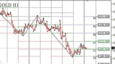 Анализ золота и рынка драгметаллов на 23.12.2013