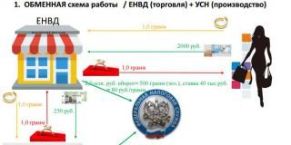 Гильдия ювелиров России подготовила "Расчет налоговой нагрузки на участников ювелирного рынка при различных системах налогообложения"