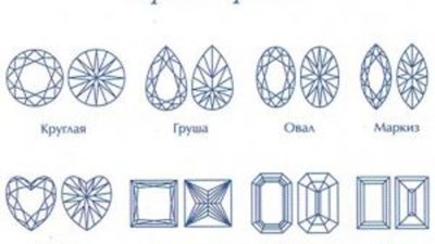 Бриллиантовая огранка и типы огранки ювелирных камней