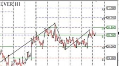 Золото взлетело к ключевому уровню сопротивления $1253