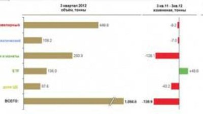 Эксперты о зарождающемся тренде на рынке золота