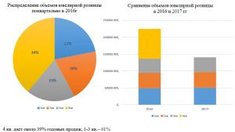 Обзор российского рынка ювелирных изделий 2017