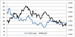 Золото полно противоречий