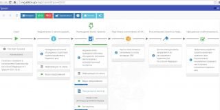 Минфин увеличит пошлины за опробование и клеймение ювелирных изделий