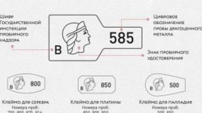В Белгороде открылся производственный участок Орловской Государственной инспекции пробирного надзора