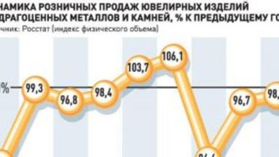 Онлайн-продажу ювелирных украшений наконец узаконят