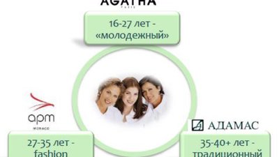 Премьера мультибрендового ювелирного салона АДАМАС на REX