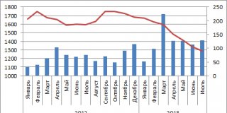 Штаты дают поводы закупиться золотом