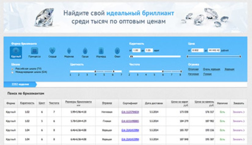 В Рунете открылась первая российская интернет-биржа бриллиантов