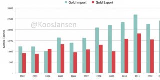 Золото требует взвешенного подхода