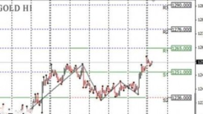 Анализ золота 20.01.2014
