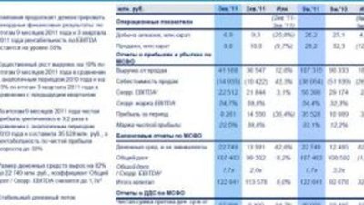 Чистая прибыль АЛРОСА выросла в 3 раза