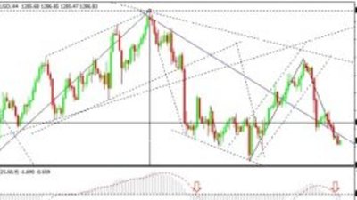Золото теряет в цене, миру сейчас не нужен "безопасный" актив
