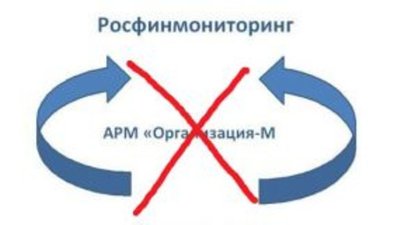 Росфинмониторинг подтвердил, что АРМ «Организация-М» и прочие программы для отправки отчетности вне закона.