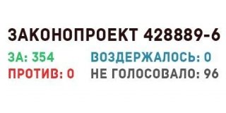 Законопроект №428889-6 одобрен на заседании Совета Федерации