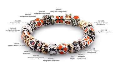 Украшения в стиле Pandora: бусины со смыслом