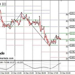 Анализ золота и рынка драгметаллов на 23.12.2013