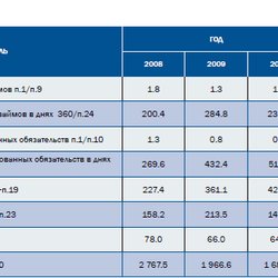 Золото фенноскандинавского щита