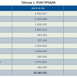 "Полиметалл" снизил запросы