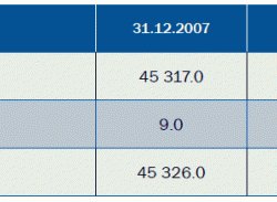 Золото фенноскандинавского щита