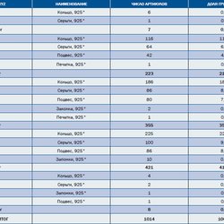 Золото фенноскандинавского щита