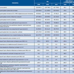 Золото фенноскандинавского щита