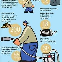 Поднять янтаря