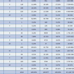 Золото фенноскандинавского щита