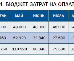 "Полиметалл" снизил запросы