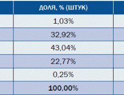 Золото фенноскандинавского щита