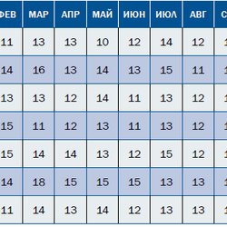 Золото фенноскандинавского щита