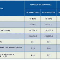 Золото фенноскандинавского щита