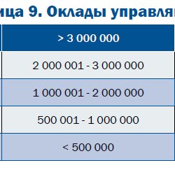 "Полиметалл" снизил запросы