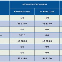 Золото фенноскандинавского щита