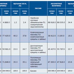 Золото фенноскандинавского щита