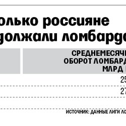 Центробанк подготовил ряд послаблений для ломбардов