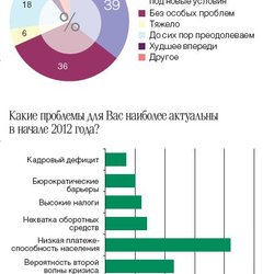 Гохран РФ за прошлый год увеличил продажу драг. камней почти в 5 раз
