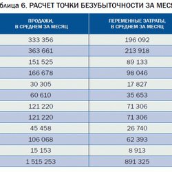 "Полиметалл" снизил запросы