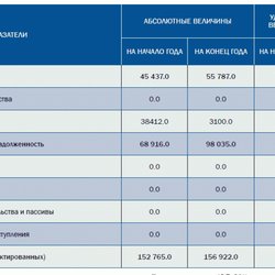 Золото фенноскандинавского щита