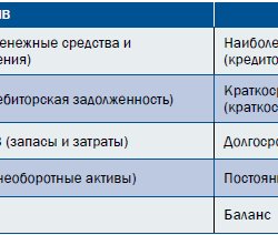 Золото фенноскандинавского щита